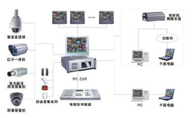 弱電安防與計算機網(wǎng)絡(luò)工程布線施工全流程詳解
