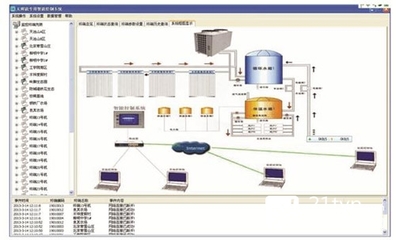 太陽能熱利用工程遠程監控技術與計算機網絡工程施工的融合應用分析